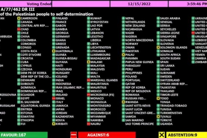 الجمعية العامة للأمم المتحدة تقر بأغلبية ساحقة حق الشعب الفلسطيني بتقرير مصيره
