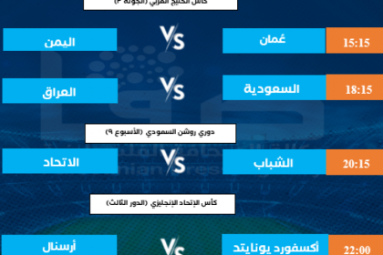 مواعيد أبرز المباريات العربية والأوروبية الاثنين والقنوات الناقلة