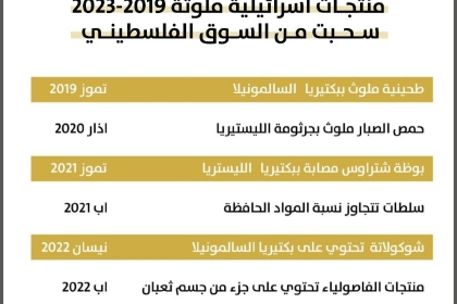 تحذير من استهلاك أجبان نباتية ملوثة لشركة تنوفا الإسرائيلية