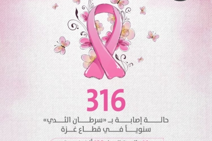 مجلس المرأة يُطلق حملة إرشادية بعنوان (اكتشفي تشفي) عبر مواقع التواصل الإجتماعي