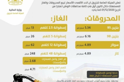 أسعار المحروقات لشهر كانون ثاني المقبل