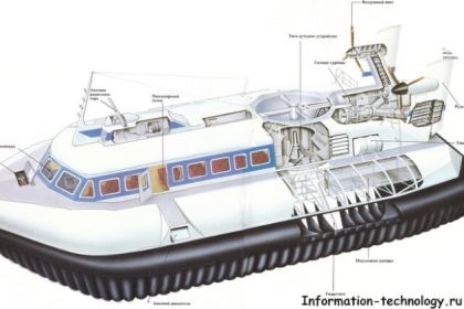 بوتين يكشف عن سفينة روسية متطورة تعمل بالوسادة الهوائية