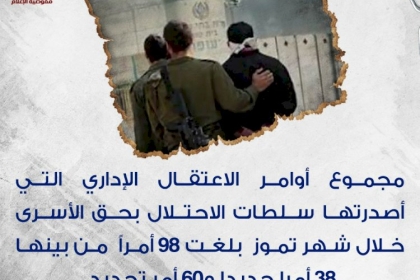 انفو: مجموع إعتقالات الاحتلال الاسرائيلي