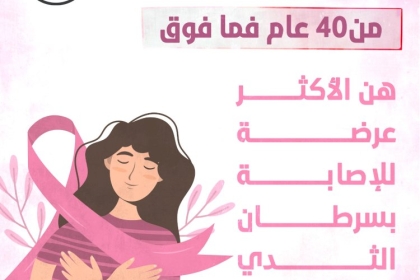 غزة: إحصائية حول سرطان الثدي لعام 2020