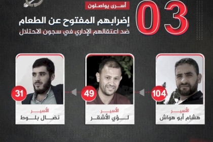 رفضًا لاستمرار اعتقالهم الإداري..3 أسرى يواصلون إضرابهم عن الطعام