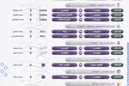 جدول أبرز مباريات الخميس ببطولات كرة القدم المختلفة