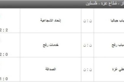 3 مباريات في دوري غزة الأربعاء