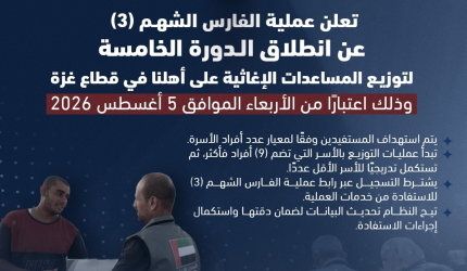 الفارس الشهم 3 تطلق الدورة الخامسة لتوزيع المساعدات الإغاثية في غزة