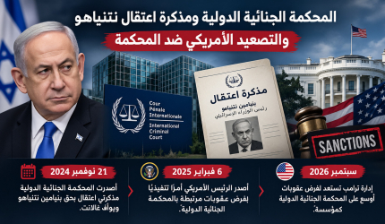 بسبب مذكرة اعتقال نتنياهو: إدارة ترامب تعتزم الإعلان عن عقوبات ضد المحكمة الجنائية الدولية
