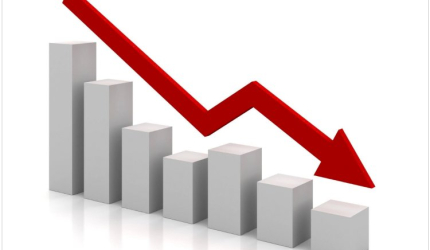 الإحصاء: انكماش اقتصاد الضفة بـ 4% وتراجع الناتج المحلي الإجمالي