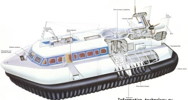 سفينة روسية متطورة 